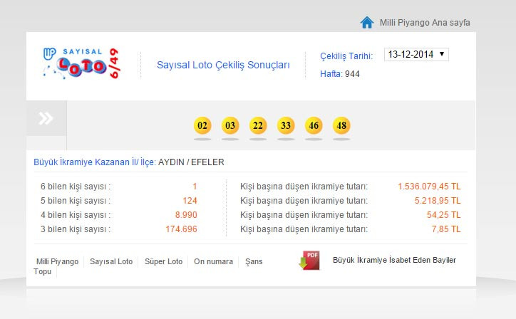 sayisal-loto-13-aralik-cekilis-sonuclari-milli-piyango.jpg