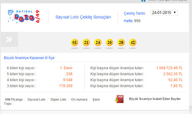 sayisal-loto-24-ocak-cekilis-sounclari-milli-piyango.20150124213425.jpg