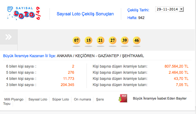 sayisal-loto-29-kasim-çekilişi-sonuçlari.20141129213415.jpg