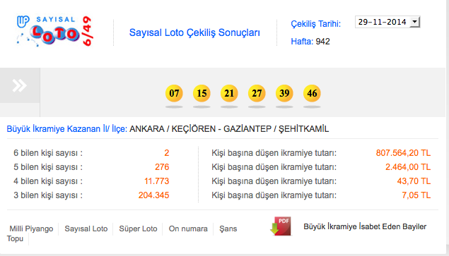 sayisal-loto-çekiliş-sonuçlari.20141205131609.jpg