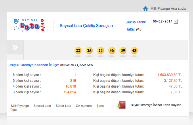 sayisal-loto-çekiliş-sonuçlari.20141212083908.jpg