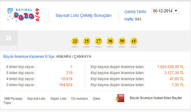 sayisal-loto-cekilisi-6-aralik-sonuclari.jpg