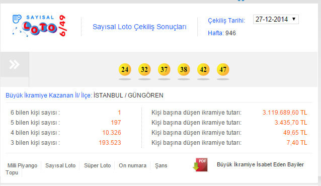 sayisal-loto-cekilisi-milli-piyango.jpg