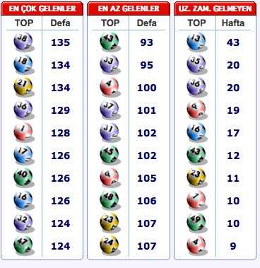 sayisal-loto-en-çok-çikan-rakamlar.jpg