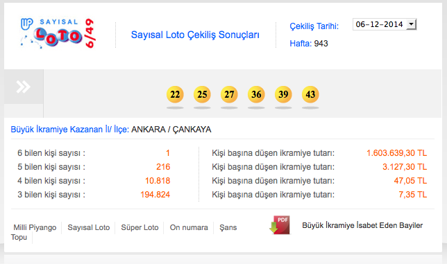 sayisal-loto-sonuçlari.20141208105500.jpg