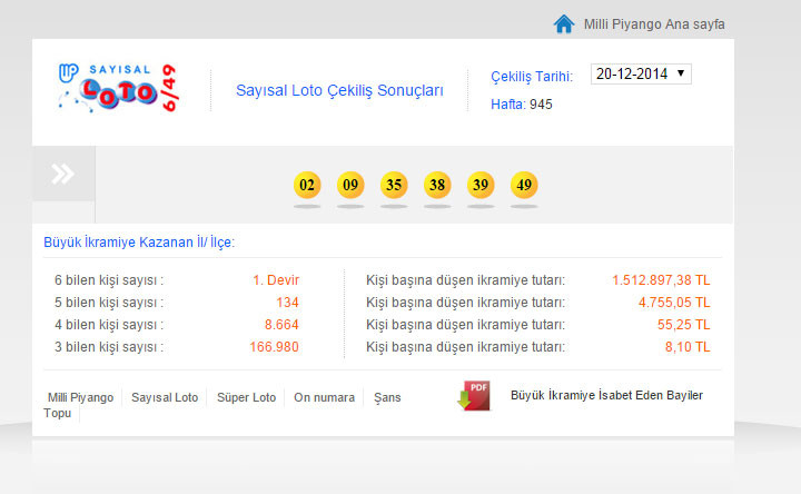 sayisal-loto-sonuçlari.20141226095606.jpg