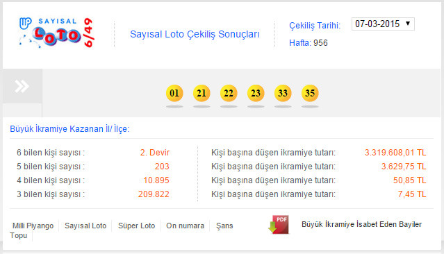 sayisal-loto-sonuclari-7-mart-cekilisi-milli-piyango-kazanan-numaralar-ikramiye-ikinci-kez-devretti.20150307213600.jpg