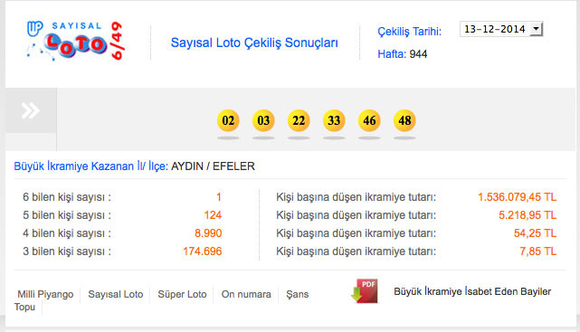sayisal-loto-sonuclari.jpg