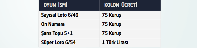 sayisal-loto-ücreti.20141121111507.jpg
