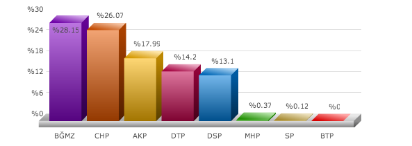 Nazımiye seçim sonuçları