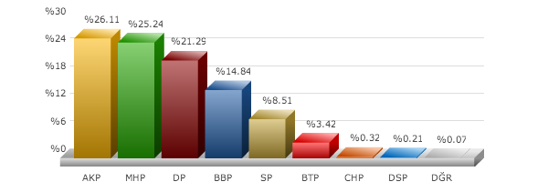 Erzurum Horasan yerel seçim sonuçları 2014