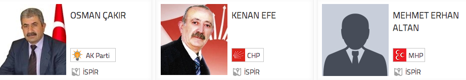 Erzurum İspir belediye başkan adayları