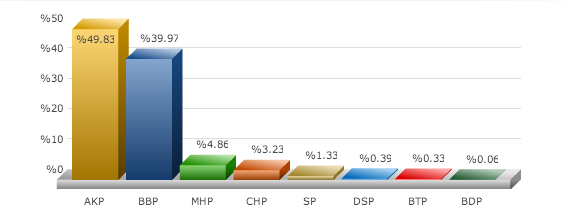 2014 yerel seçim sonuçları erzurum ispir