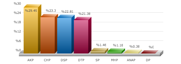 Erzurum karaçoban yerel sçeim sonuçları 2014