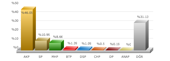 Oltu yerel seçim sonuçları 2014
