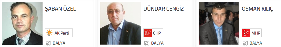 Balya yerel seçim adayları 2014