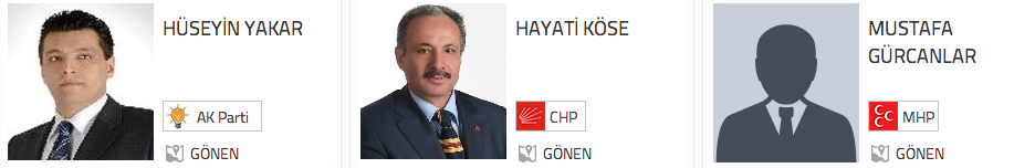 Gönen başkan adayları 2014