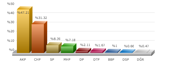Kocaeli yerel seçim sonuçları 2014
