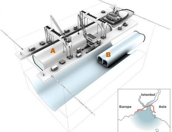 marmaray projesi, tüp geçit planı