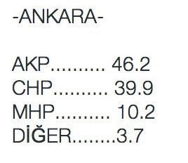 SONAR ANKETİ ANKARA.png