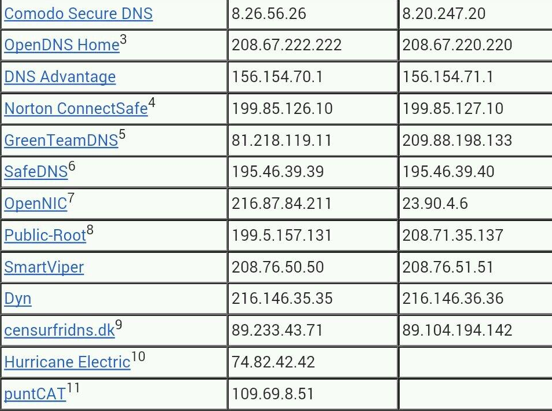 Twitter dns ayarları değiştirme yeni dns listesi.png