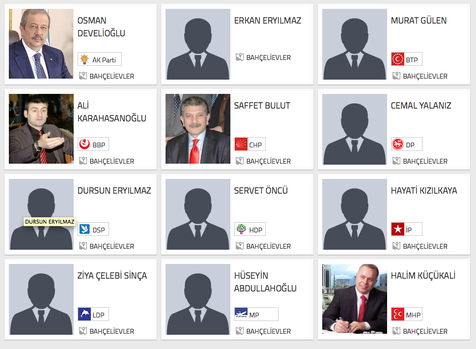 istanbul Bahçelievler seçim sonuçları adaylar