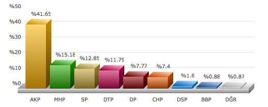 İstanbul Arnavutköy yere seçim sonuçları.png