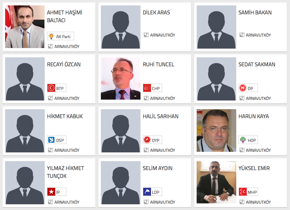 İstanbul Arnavutköy yere seçim sonuçları adaylar.png