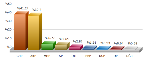 İstanbul Ataşehir yerel seçim sonuçları