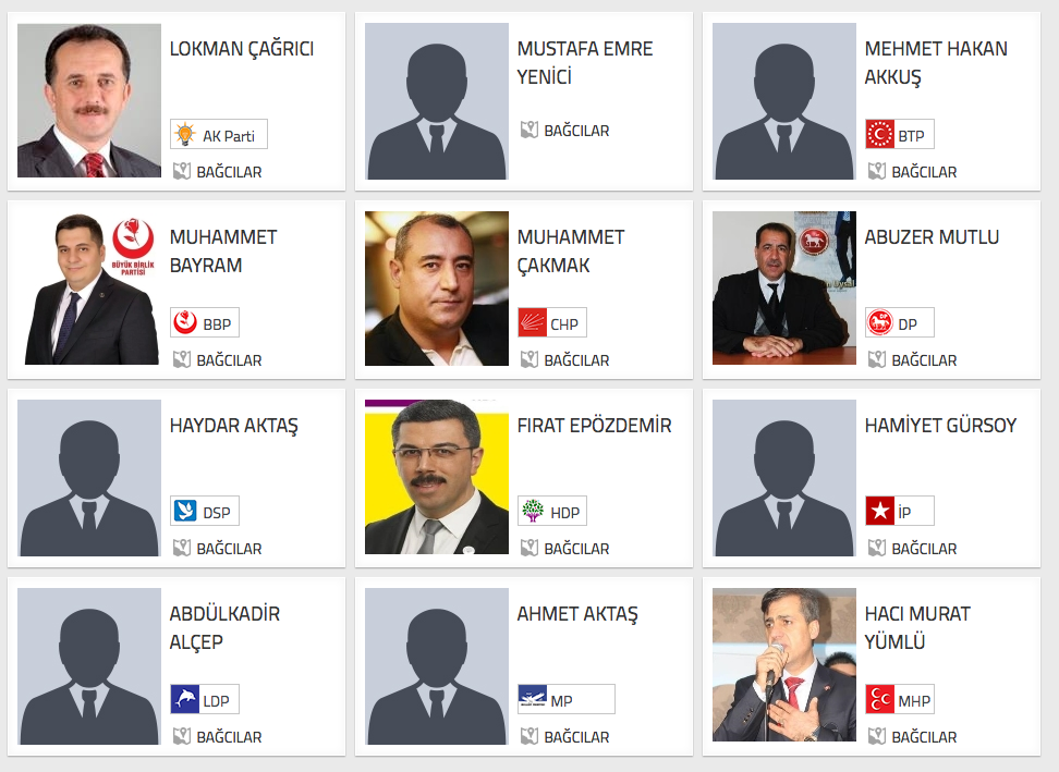istanbul Bağcılar seçim sonuçları adaylar