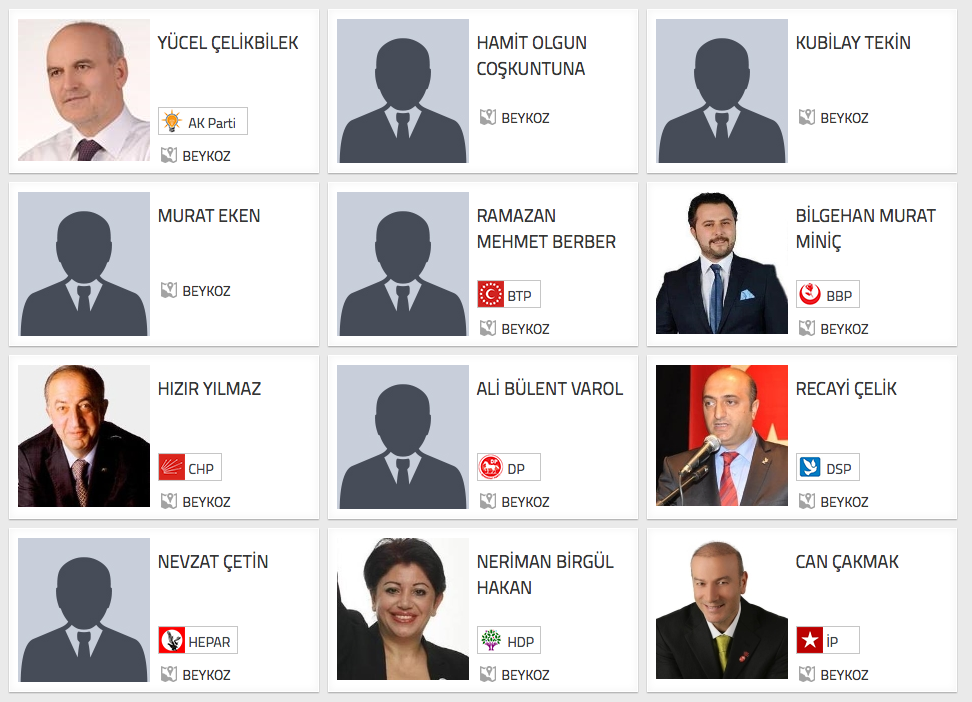istanbul Beykoz seçim sonuçları adaylar