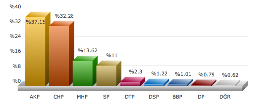 istanbul eyüp seçim sonuçları adaylar