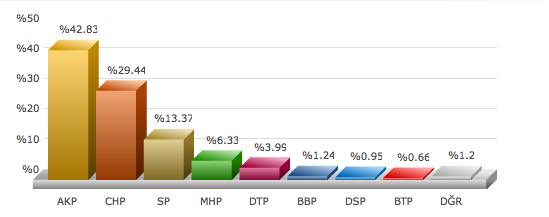 istanbul Fatih seçim sonuçları adaylar