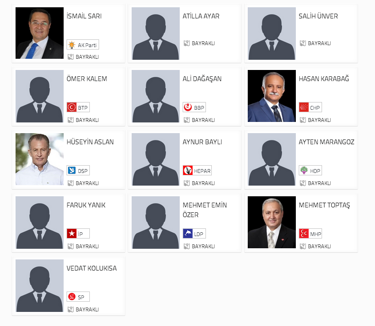 yerel seçim sonuçları, yerel seçim sonuçları izmir bayraklı 2014, büyükşehir yerel seçim sonuçları