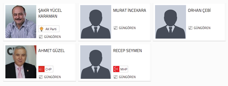 istanbul Güngören seçim sonuçları adaylar