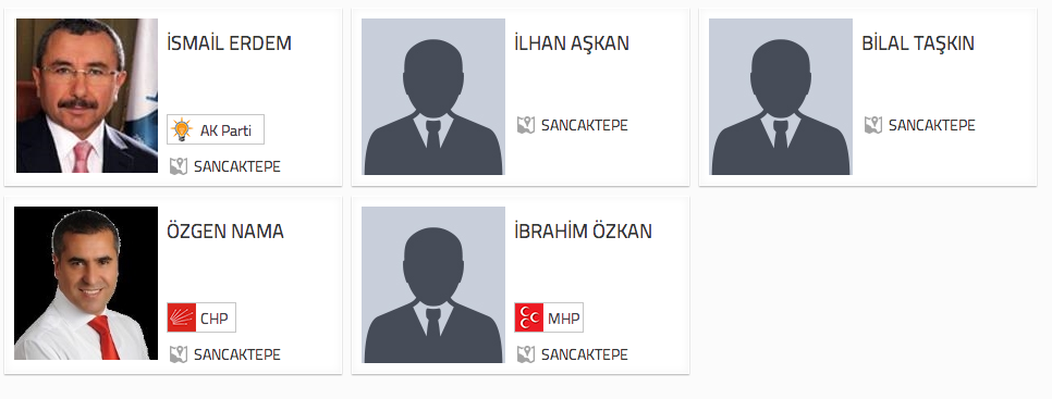 istanbul sancaktepe seçim sonuçları adaylar