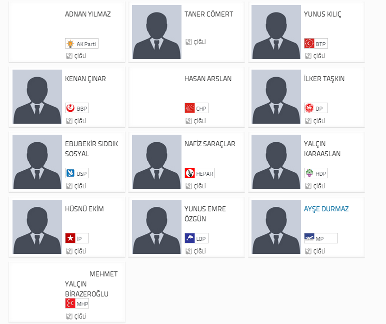 çiğli 2014 seçim sonucu, çiğliyi kim kazandı, chp nin kazandığı ilçeler, chpnin kazandığı iller