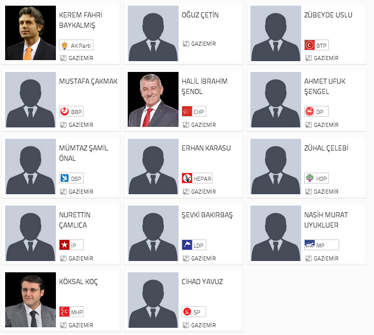 gaziemir, seçim sonuçları, gaziemir izmir seçim, seçim sonuçları, seçim sonuçları 2014, 30 mart yerel seçim, 