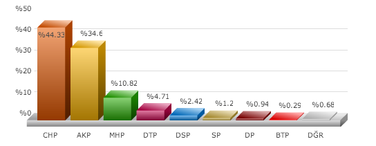 karabağlar, seçim sonuçları,karabağlar izmir seçim, seçim sonuçları, seçim sonuçları 2014, 30 mart yerel seçim, 