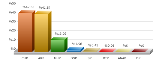 karaburun, seçim sonuçları, karaburun izmir seçim, seçim sonuçları, seçim sonuçları 2014, 30 mart yerel seçim, 