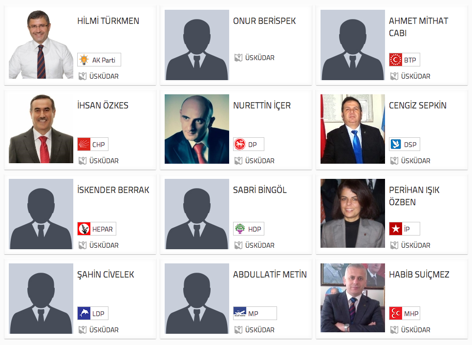 istanbul üsküdar seçim sonuçları adaylar