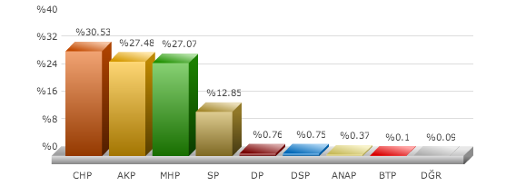 kemalpaşa, seçim sonuçları, kemalpaşa izmir seçim, seçim sonuçları, seçim sonuçları 2014, 30 mart yerel seçim, 