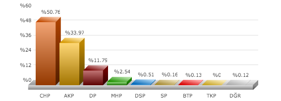 kınık, seçim sonuçları, kınık izmir seçim, seçim sonuçları, seçim sonuçları 2014, 30 mart yerel seçim,