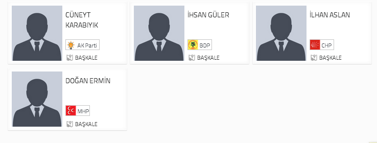 başkale seçim sonuçları, van başkale seçim, seçim sonuçları, seçim sonuçları 2014, 30 mart yerel seçim, 