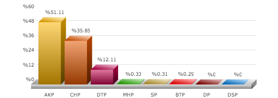 çaldıran seçim sonuçları, van çaldıran seçim, seçim sonuçları, seçim sonuçları 2014, 30 mart yerel seçim, 