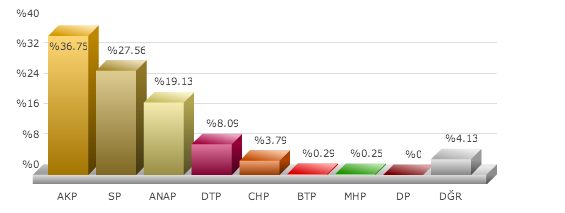 çatak seçim sonuçları, van çatak seçim, seçim sonuçları, seçim sonuçları 2014, 30 mart yerel seçim, 