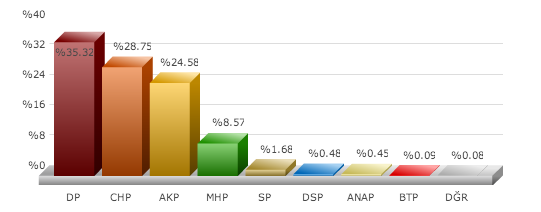 tire, seçim sonuçları, tire izmir seçim, seçim sonuçları, seçim sonuçları 2014, 30 mart yerel seçim, 
