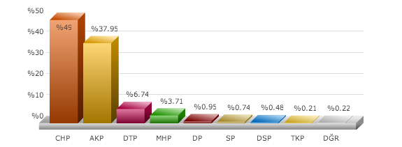 torbalı seçim sonuçları, torbalı izmir seçim, seçim sonuçları, seçim sonuçları 2014, 30 mart yerel seçim, 