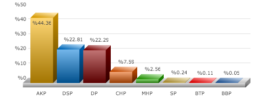kırkağaç, seçim sonuçları, manisa kırkağaç seçim, seçim sonuçları, seçim sonuçları 2014, 30 mart yerel seçim, 