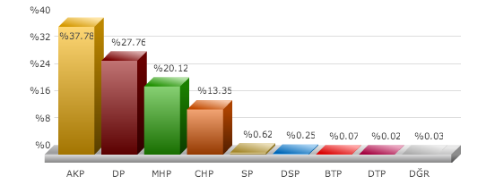 kula, seçim sonuçları, manisa kula seçim, seçim sonuçları, seçim sonuçları 2014, 30 mart yerel seçim, 